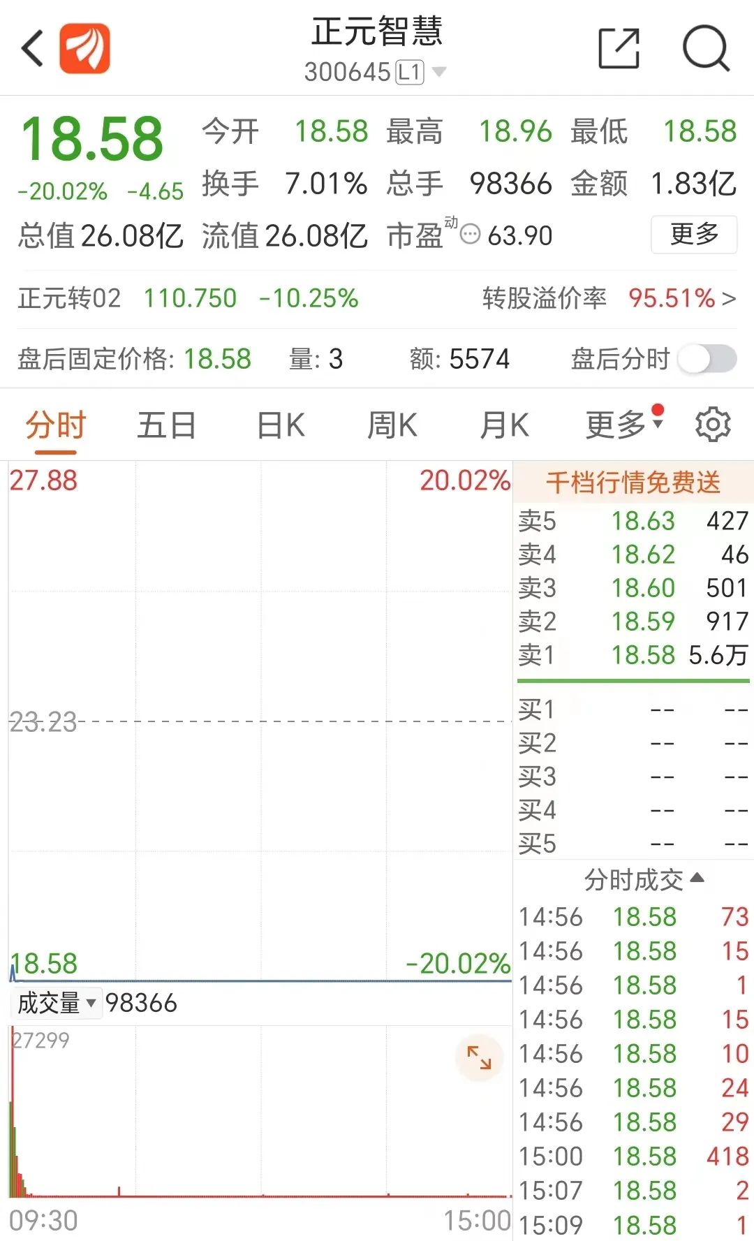 正元智慧三名高管被采取强制措施_正元智慧三名高管被采取强制措施_正元智慧三名高管被采取强制措施