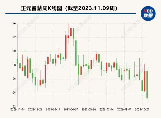 正元智慧三名高管被采取强制措施_正元智慧三名高管被采取强制措施_正元智慧三名高管被采取强制措施