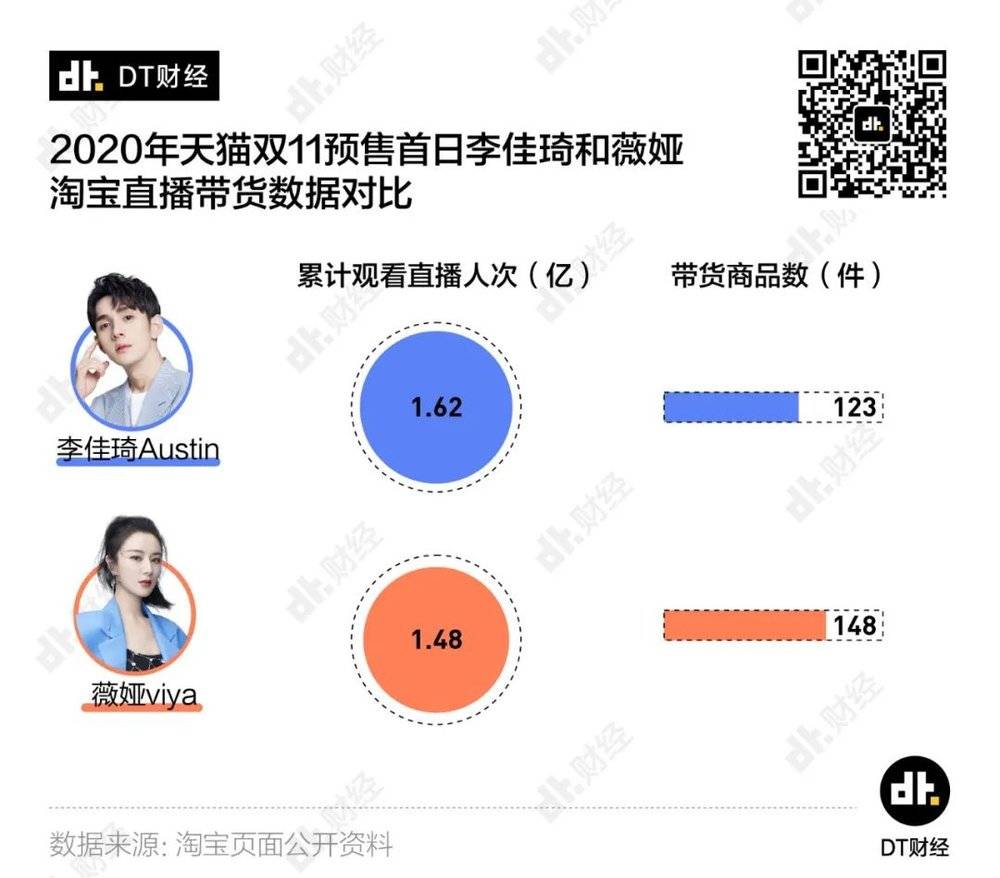 李佳琦的双11相当于打工人10万年_李佳琦的双11相当于打工人10万年_李佳琦的双11相当于打工人10万年