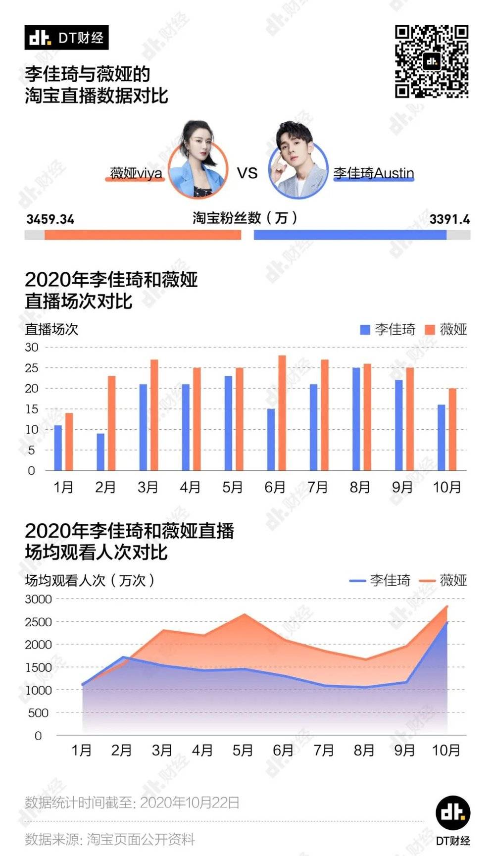 李佳琦的双11相当于打工人10万年_李佳琦的双11相当于打工人10万年_李佳琦的双11相当于打工人10万年