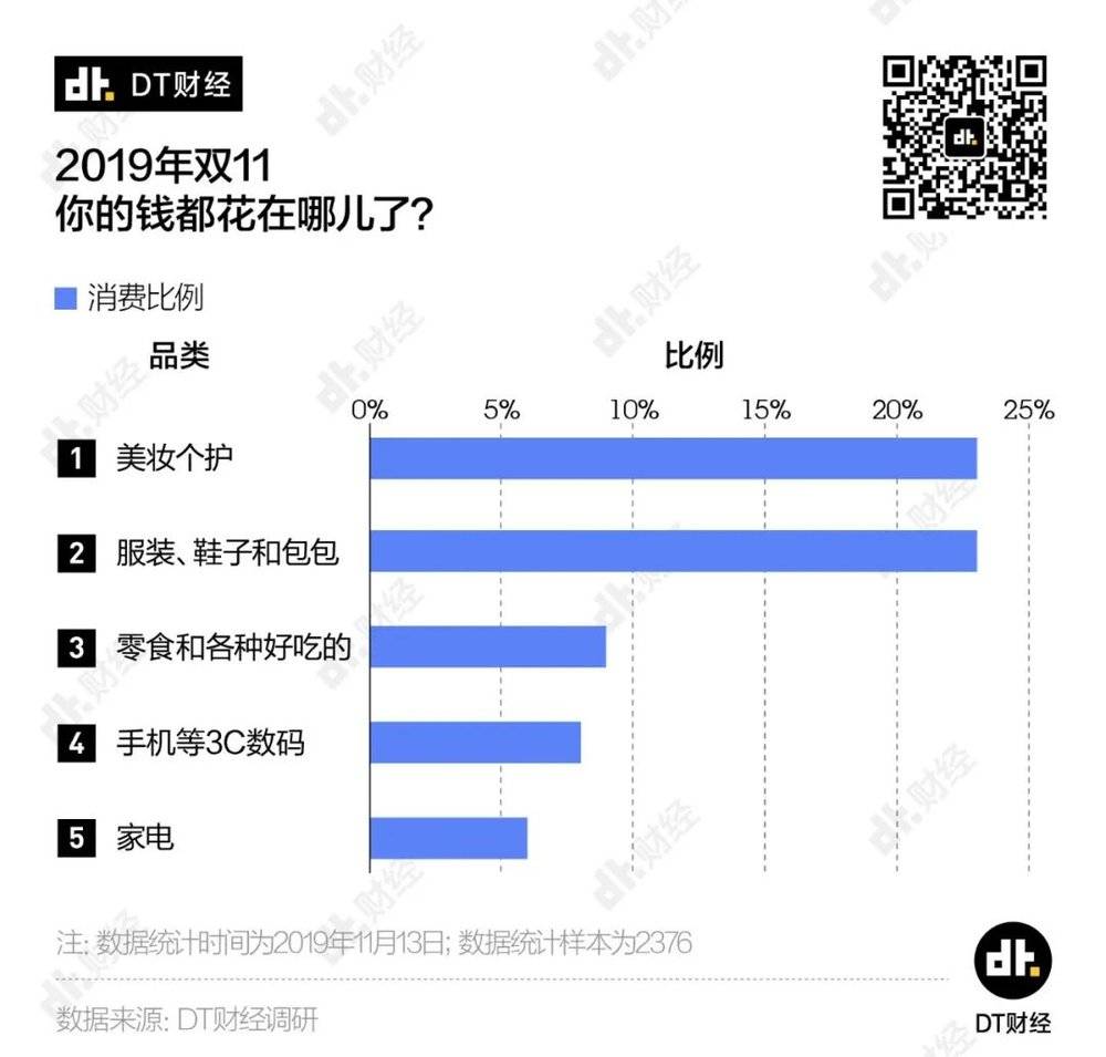 李佳琦的双11相当于打工人10万年_李佳琦的双11相当于打工人10万年_李佳琦的双11相当于打工人10万年