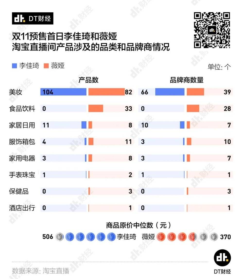 李佳琦的双11相当于打工人10万年_李佳琦的双11相当于打工人10万年_李佳琦的双11相当于打工人10万年