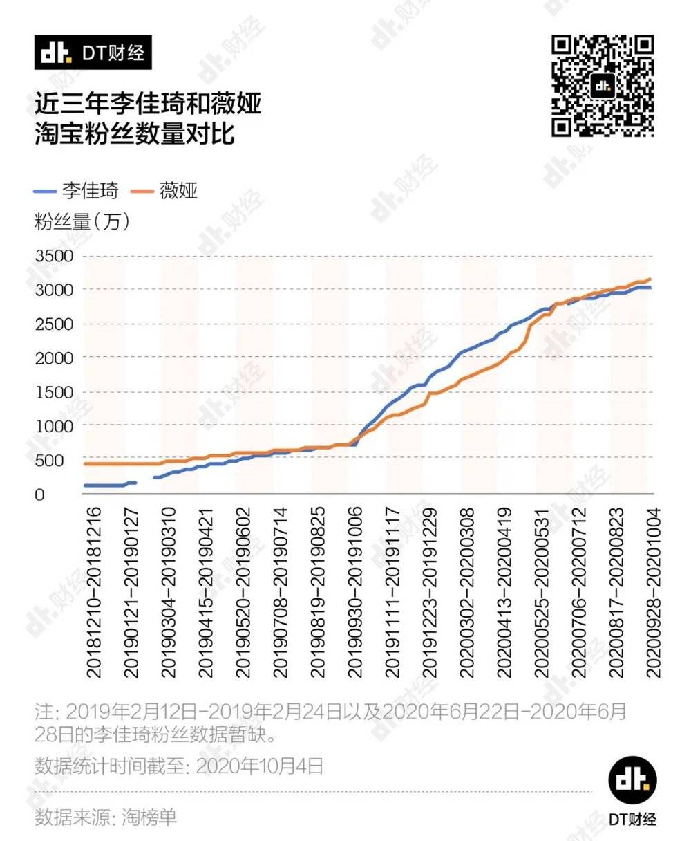 李佳琦的双11相当于打工人10万年_李佳琦的双11相当于打工人10万年_李佳琦的双11相当于打工人10万年