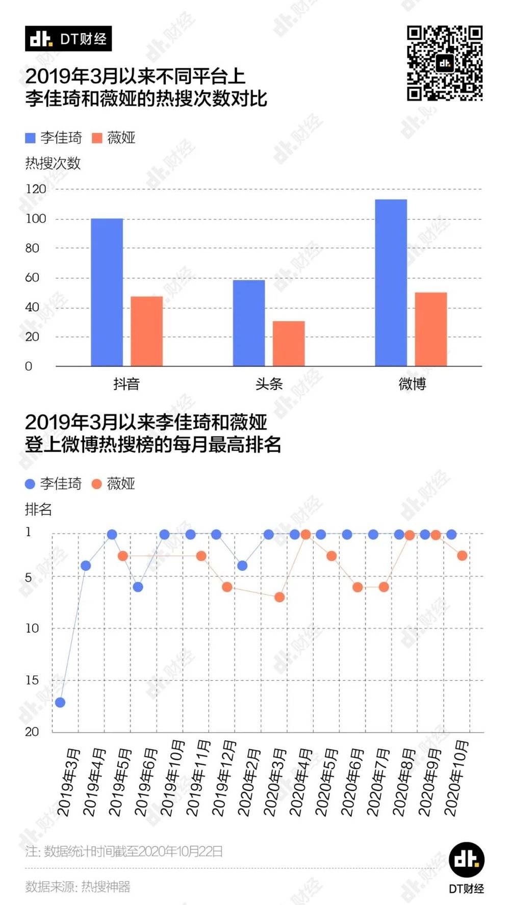 李佳琦的双11相当于打工人10万年_李佳琦的双11相当于打工人10万年_李佳琦的双11相当于打工人10万年