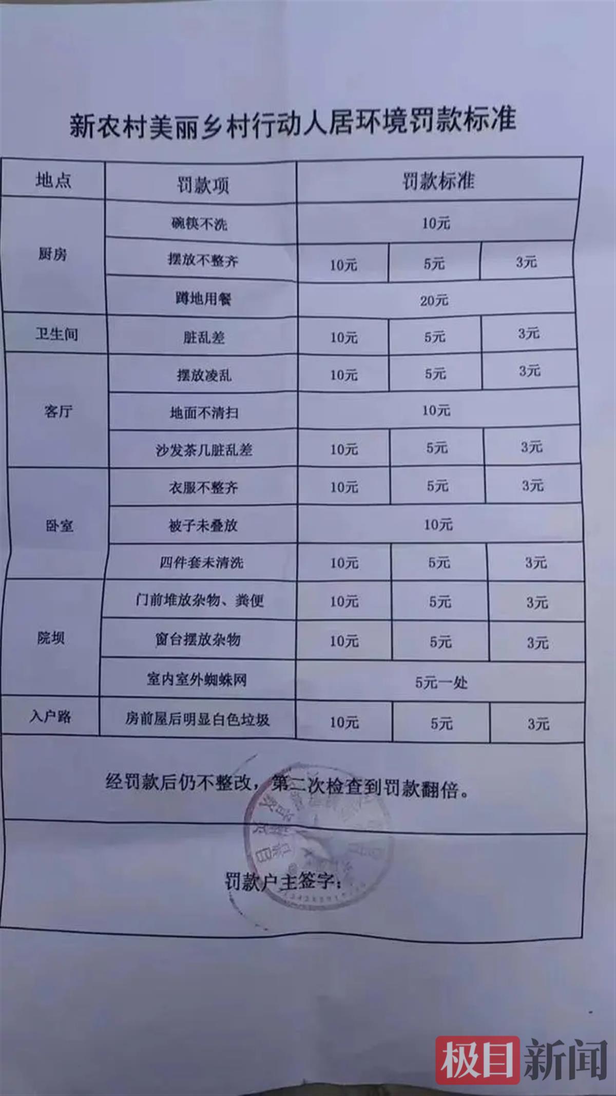 四川一村蹲地用餐罚20元 当地回应_罚做蹲起算体罚吗_吃饭处罚