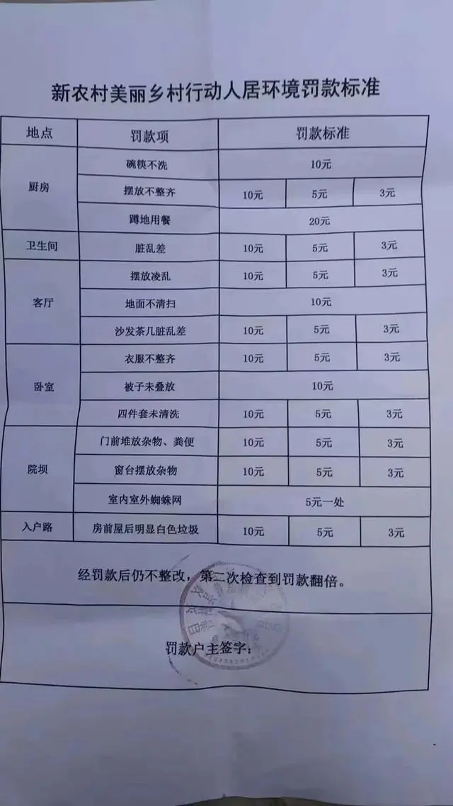 四川一村蹲地用餐罚20元 当地回应_北京地铁饮食最高拟罚500元_广西南宁回应蹲式收费窗口