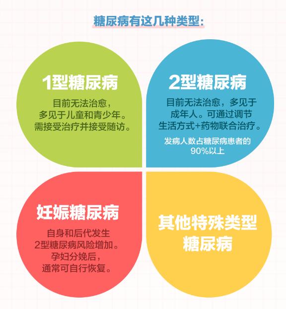 每8个成年人里就有1名糖尿病患者_成年糖尿病患者血糖控制目标_成人糖尿病患病率为多少