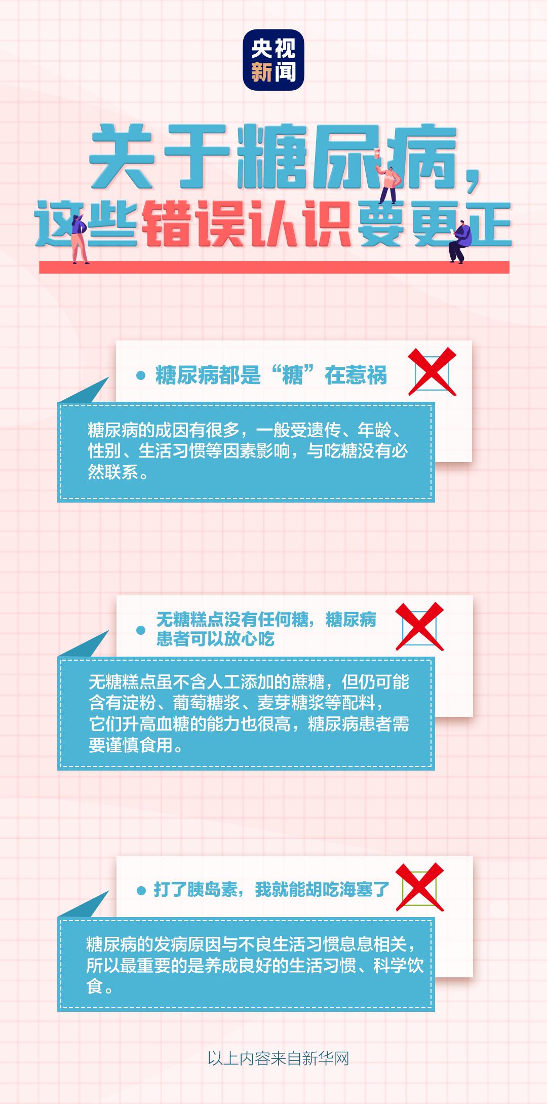 成人糖尿病患病率为多少_成年糖尿病患者血糖控制目标_每8个成年人里就有1名糖尿病患者