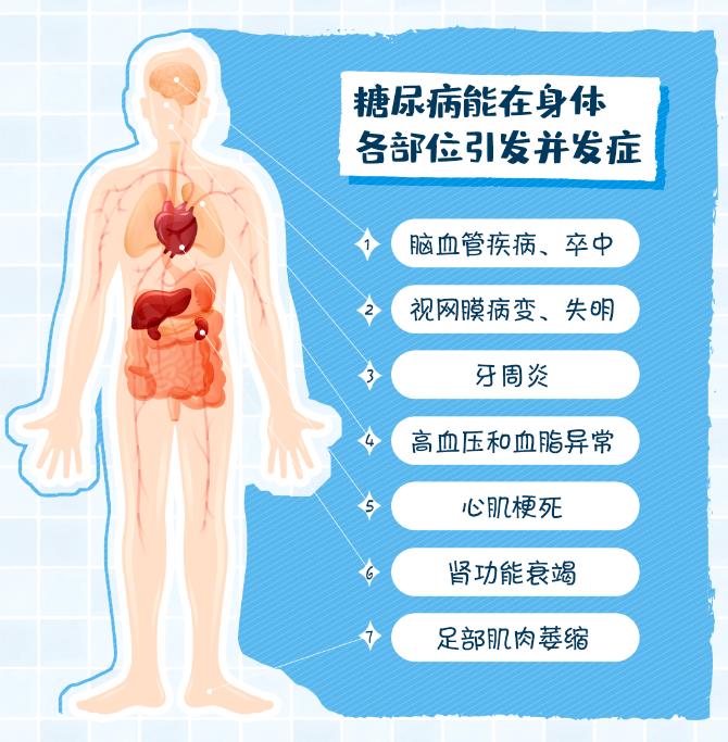 成人糖尿病患病率为多少_每8个成年人里就有1名糖尿病患者_成年糖尿病患者血糖控制目标