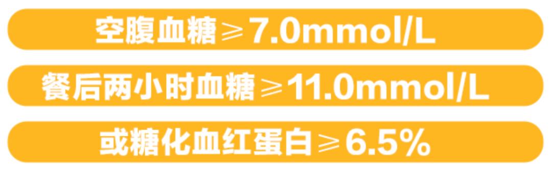 成年糖尿病患者血糖控制目标_每8个成年人里就有1名糖尿病患者_成人糖尿病患病率为多少