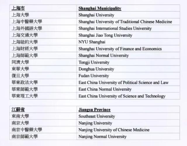 北大清华等138所内地高等院校招收香港学生 免试择优