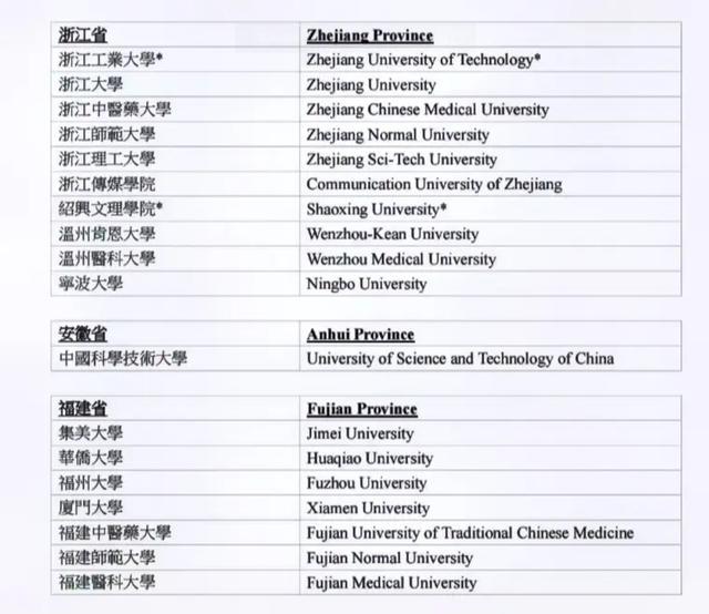 北大清华等138所内地高等院校招收香港学生 免试择优