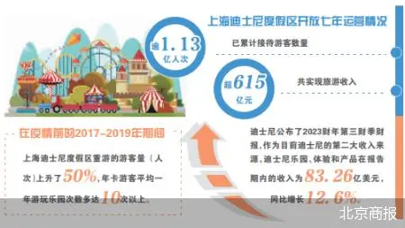 迪士尼乐园冰雪奇缘_上海迪士尼冰雪奇缘剧场在哪_香港迪士尼官宣开启冰雪奇缘园区