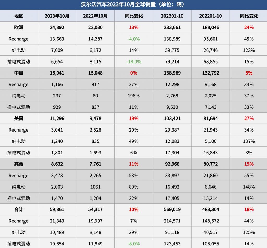 吉利出售沃尔沃部分股权_吉利收购沃尔沃全部股权_吉利完成沃尔沃轿车股权收购