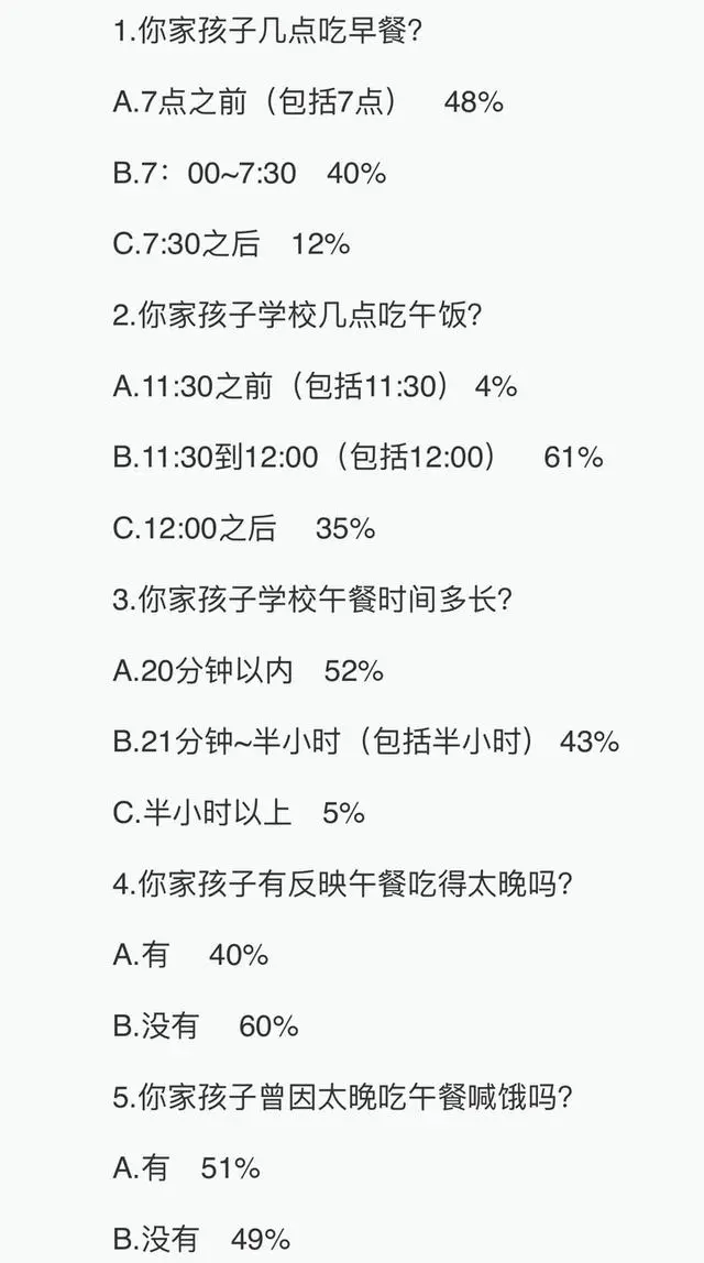 近4成中小学生称学校午饭太晚_中小学午餐管理暂行办法_中小学中午在学校就餐