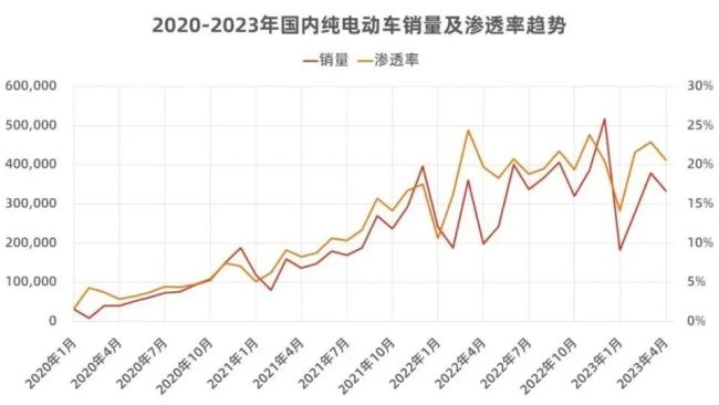 亏764亿的蔚来汽车会不会倒闭 此轮裁员能省超10亿