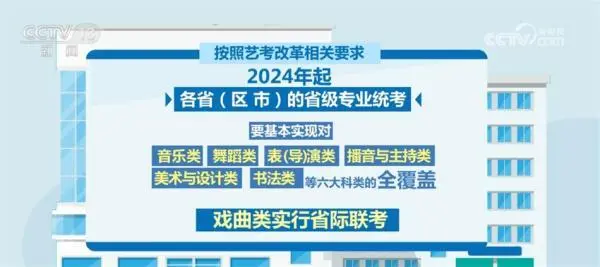 部分艺术类专业不再组织专业考试_艺术考生专业考试类别填什么_艺术类院校专业组