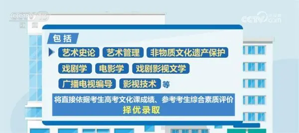 部分艺术类专业不再组织专业考试_艺术类院校专业组_艺术考生专业考试类别填什么