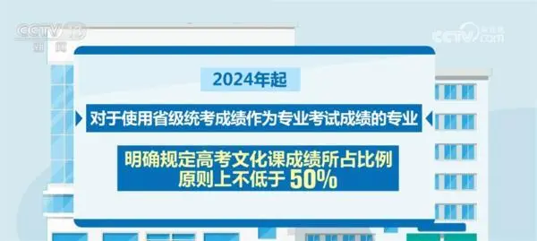 部分艺术类专业不再组织专业考试_艺术考生专业考试类别填什么_艺术类院校专业组