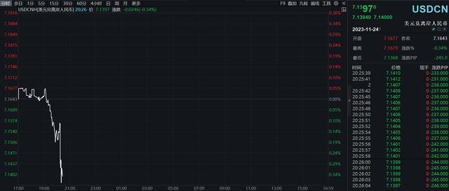 专家:人民币或进入正式升值通道 而汇率节节攀升
