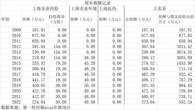 医药巨头下载_医药巨头小说下载_600亿医药巨头董事长接受调查