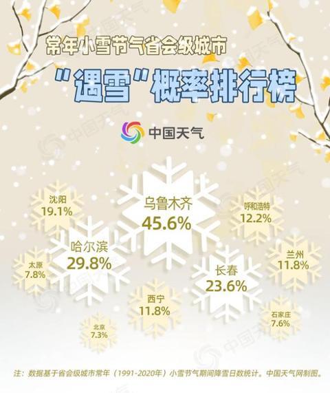 2020年小雪节气的图画_小雪节气全国初雪地图出炉_小雪节气天气