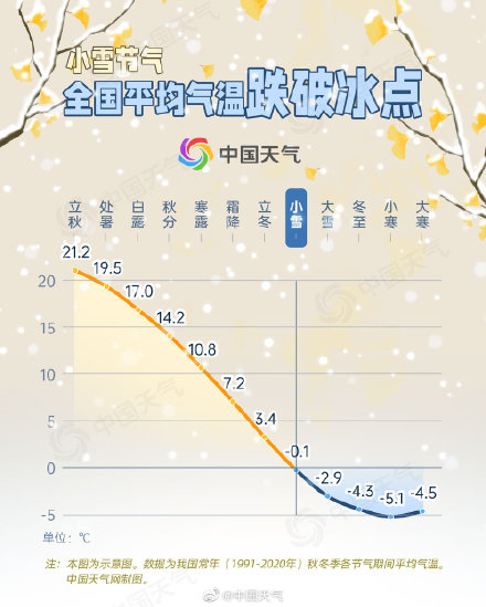 2020年小雪节气的图画_小雪节气全国初雪地图出炉_2021小雪节气