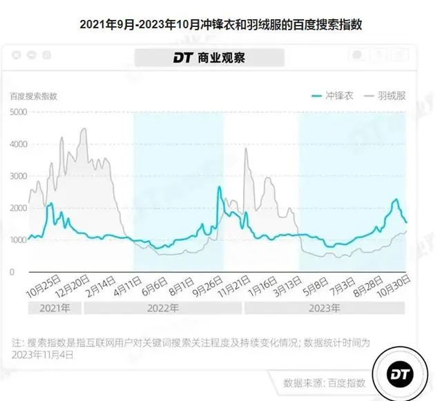 国产羽绒服卖元到7000元_国产羽绒服卖到7000元_国产便宜羽绒服