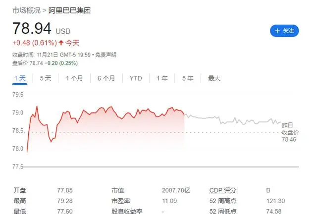 马云卖了阿里巴巴股票_阿里内部发文：目前马云一股未卖_马云出售阿里股份