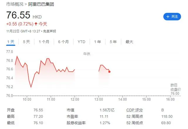 马云出售阿里股份_阿里内部发文：目前马云一股未卖_马云卖了阿里巴巴股票