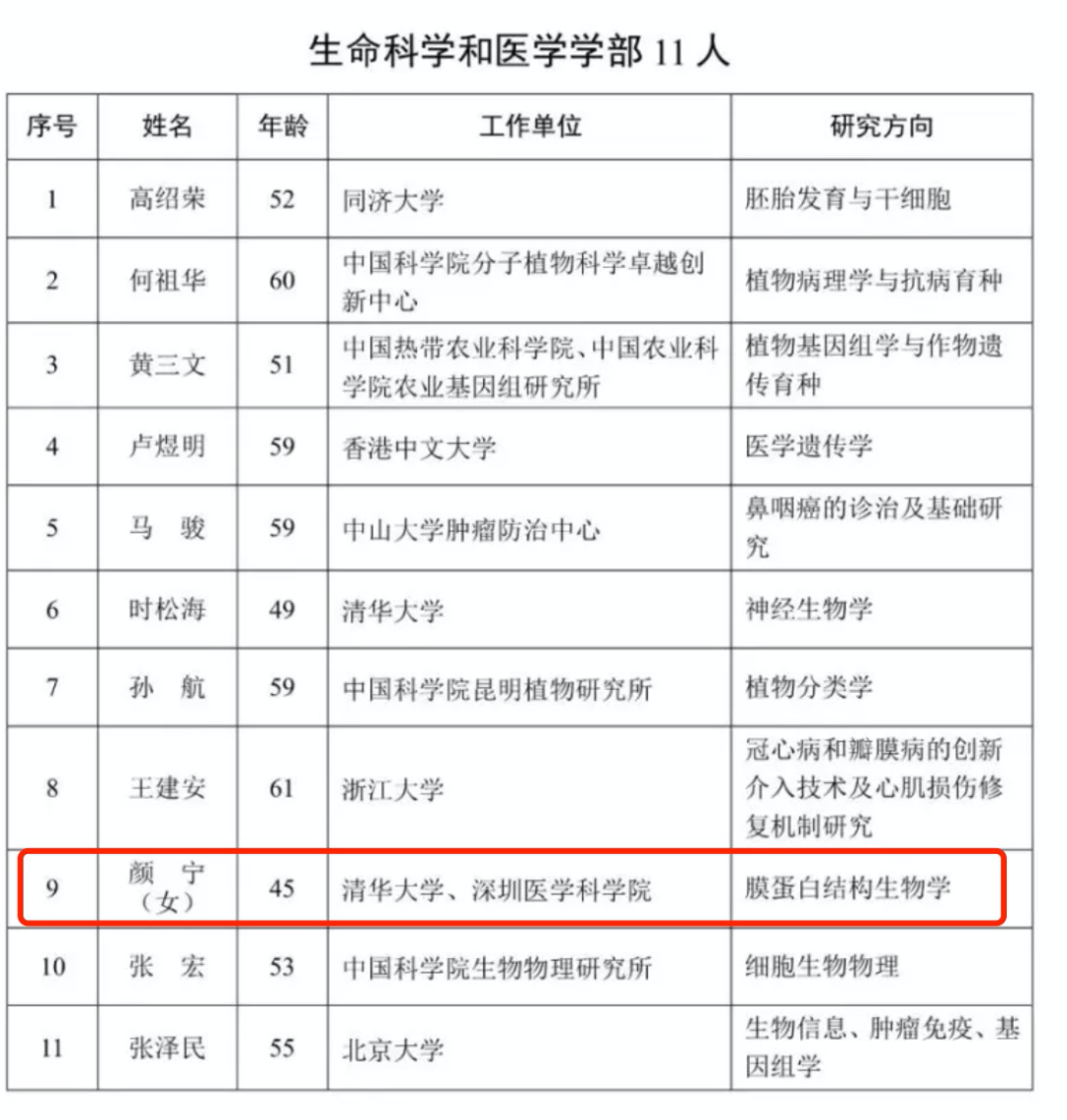 颜宁当选中国科学院院士_颜宁当选中国科学院院士_颜宁当选中国科学院院士