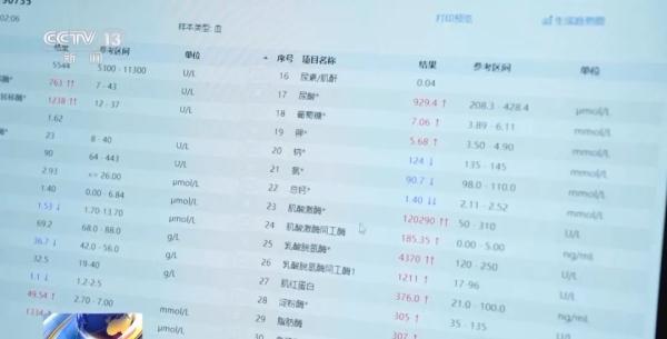 高中生连吃4种感冒药住进重症监护室!医生:勿“混搭”