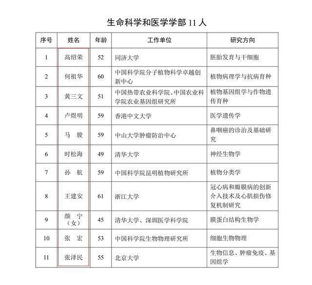 霍勇落选院士后起诉胡大一：关键期造势 影响评选