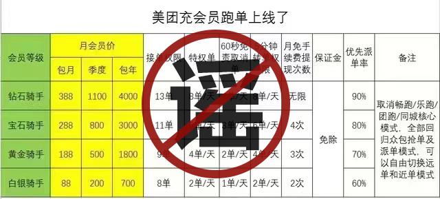 送外卖要付费充会员?_外卖买会员是便宜了吗_送付费外卖充会员要付费吗