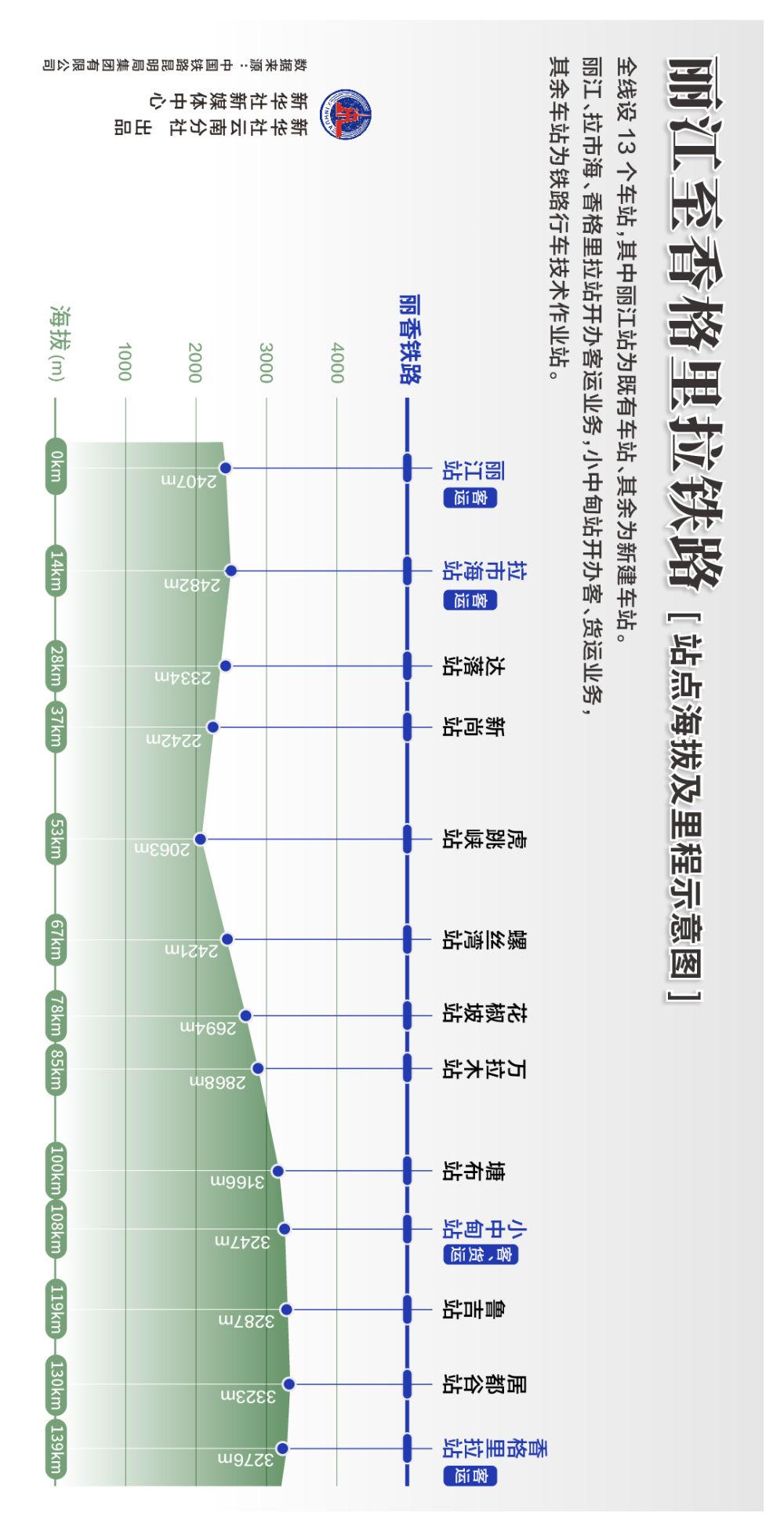 丽江到香格里拉的山路_丽江到香格里拉沿路风景_从丽江到香格里拉，不再遥远