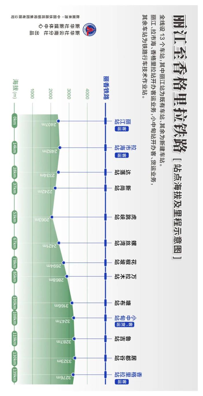 丽江到香格里拉的山路_从丽江到香格里拉，不再遥远_丽江到香格里拉沿路风景