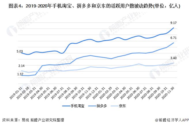 京东股价市值蒸发超72亿美元_市值蒸发京东700多亿_京东市值一年蒸发700亿