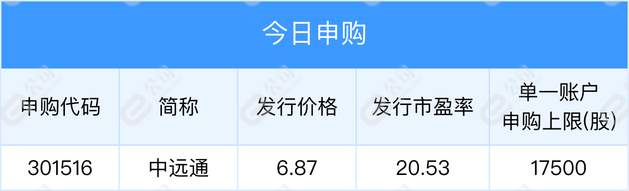 黄金突破500_黄金突破历史新高多少一克_多个品牌黄金零售价每克突破600元