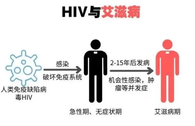 女子输血感染艾滋10年后才发现_2018输血感染艾滋案例_输血患艾滋