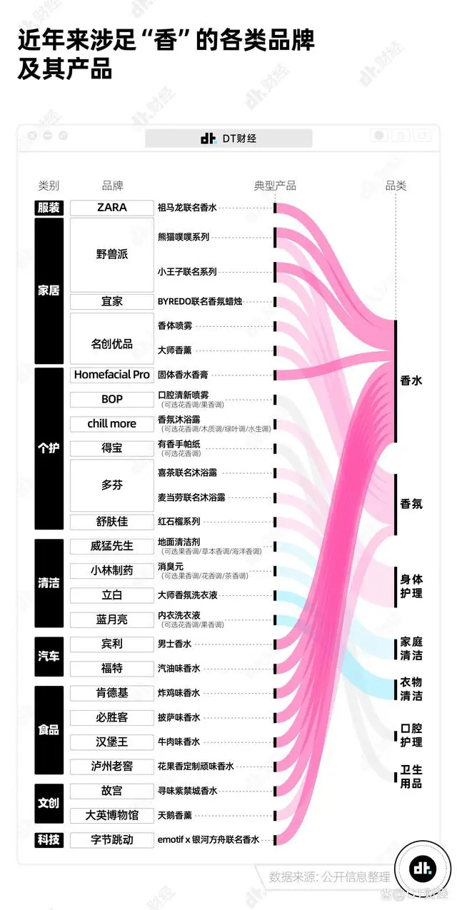 肯德基推出炸鸡味香水_肯德基香水_肯德基用的什么牌子香水