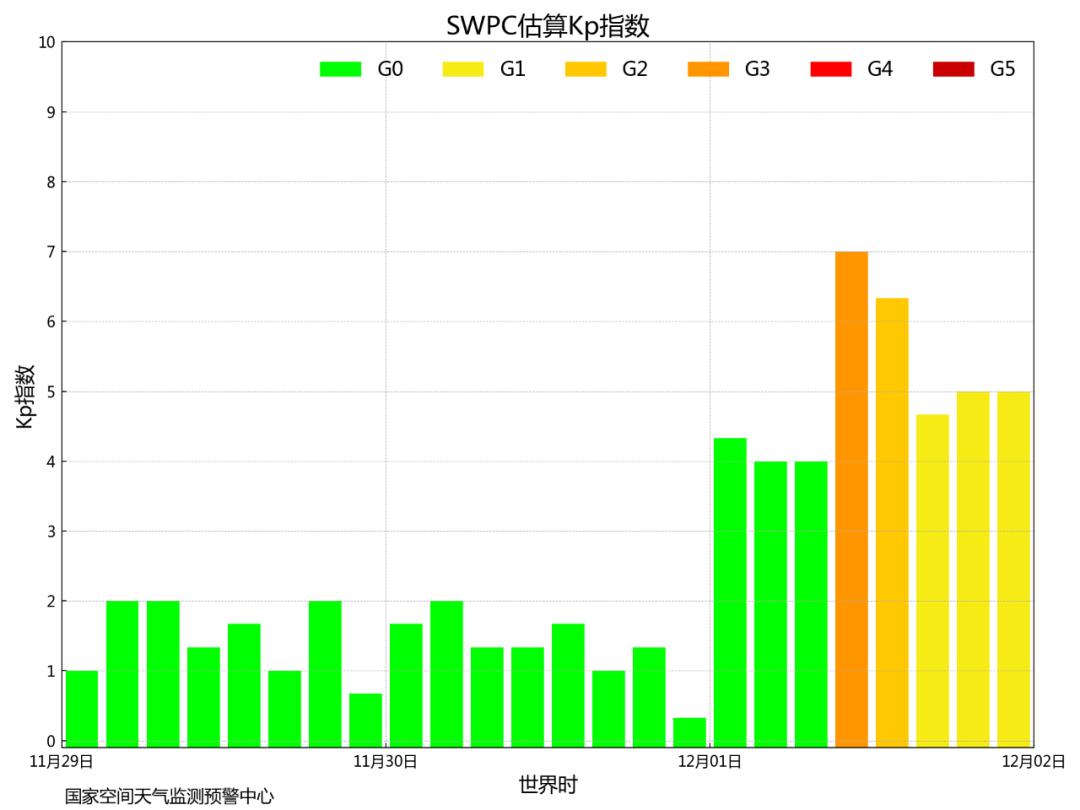 官方：下周一或发生小到中等地磁暴_官方：下周一或发生小到中等地磁暴_官方：下周一或发生小到中等地磁暴