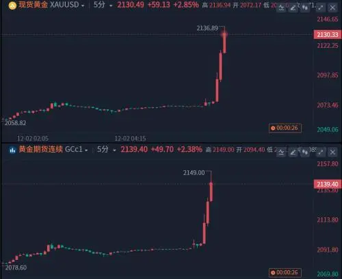 红海战舰_红海沉船事件_美国军舰和多艘商船在红海遭袭