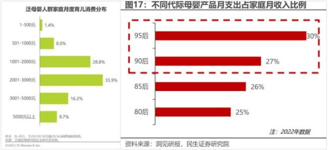 天价母婴消费收割廉价爸妈 总被新概念焦虑感收割