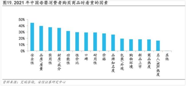 天价母婴消费收割廉价爸妈 总被新概念焦虑感收割