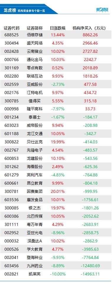 诺亚财富视频_诺亚财富竞争对手_京东、诺亚财富隔空“开战”