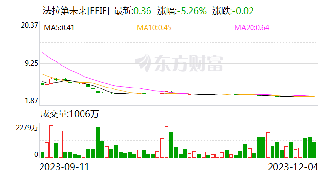 贾跃亭造的车卖了没_贾跃亭把车卖给中东富豪_贾跃亭收购的汽车公司叫什么