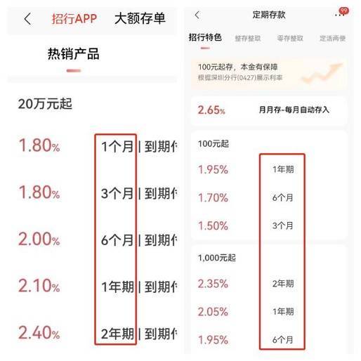 5年期比3年期存款利率还低，银行为何越来越“嫌弃”长期存款