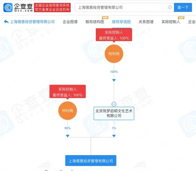 王健林拟转让万达投资51%股权_万达王健林多少股份_万达被王健林卖了吗