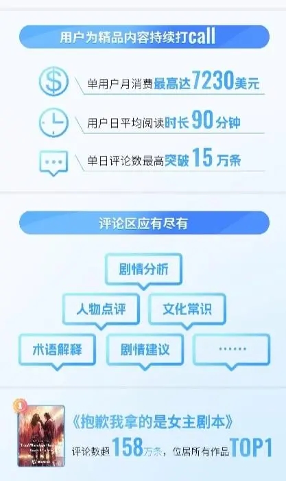 9部网文海外阅读量破亿_9部网文海外阅读量破亿_9部网文海外阅读量破亿