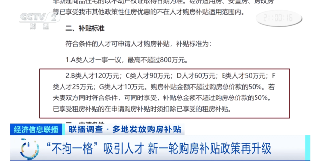 “花式”补贴新政齐发，多地发放购房补贴2-120万元